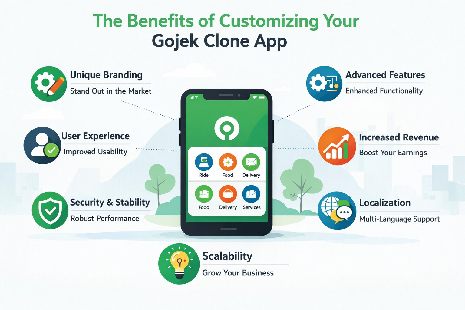 The Benefits of Customizing Your Gojek Clone App